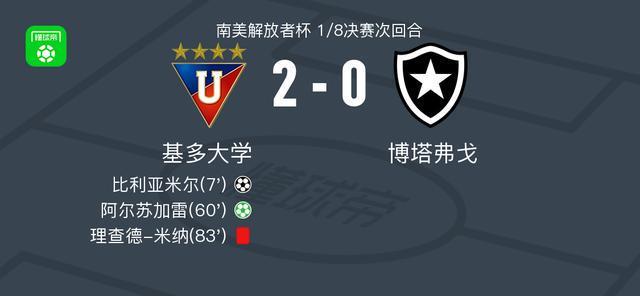 基多大学2-0博塔弗戈，比利亚米尔破门，阿尔苏加雷锦上添花
